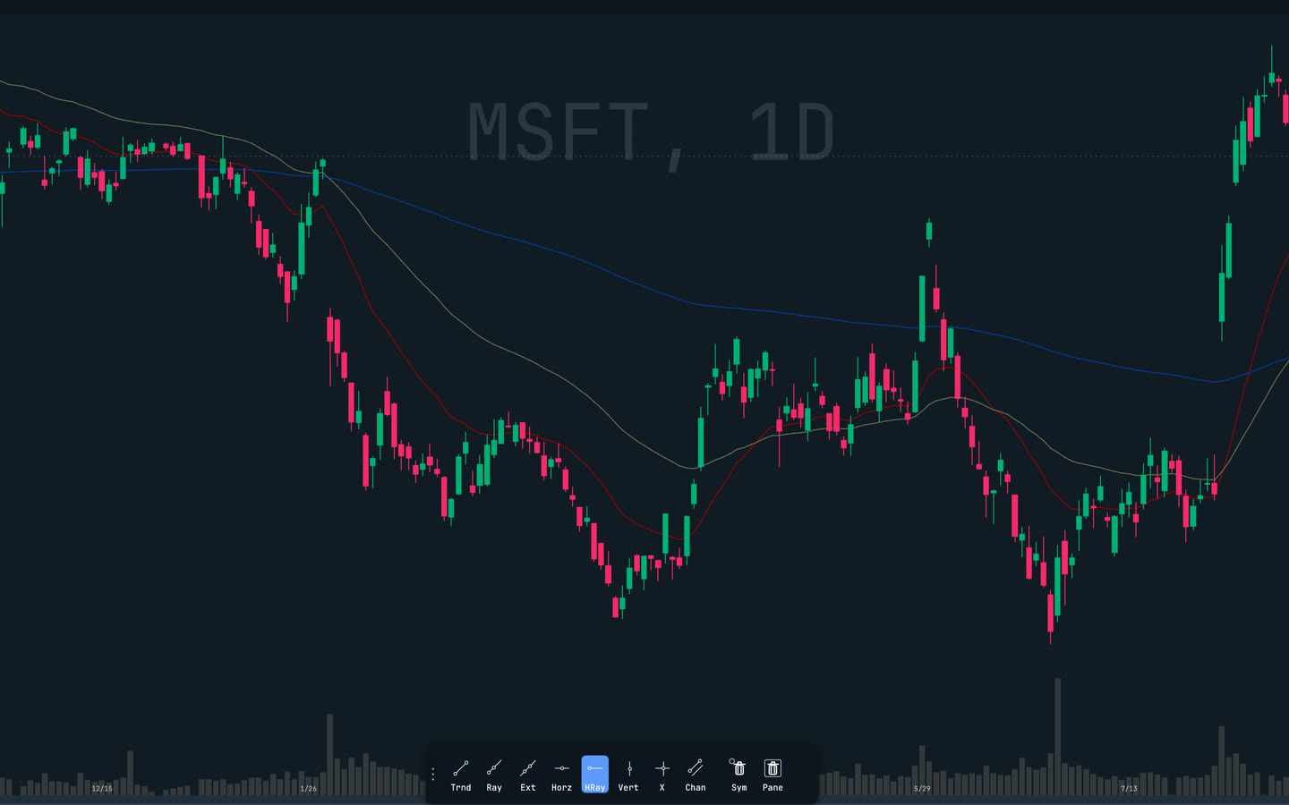 1K Scanner zoomed MSFT chart with the drawing toolbar open