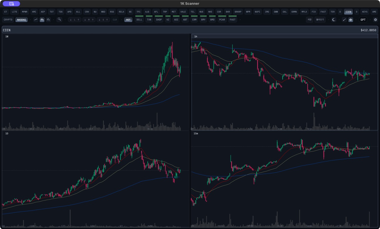 1K Scanner showing one selected U.S. stock in weekly, daily, hourly, and shorter charts