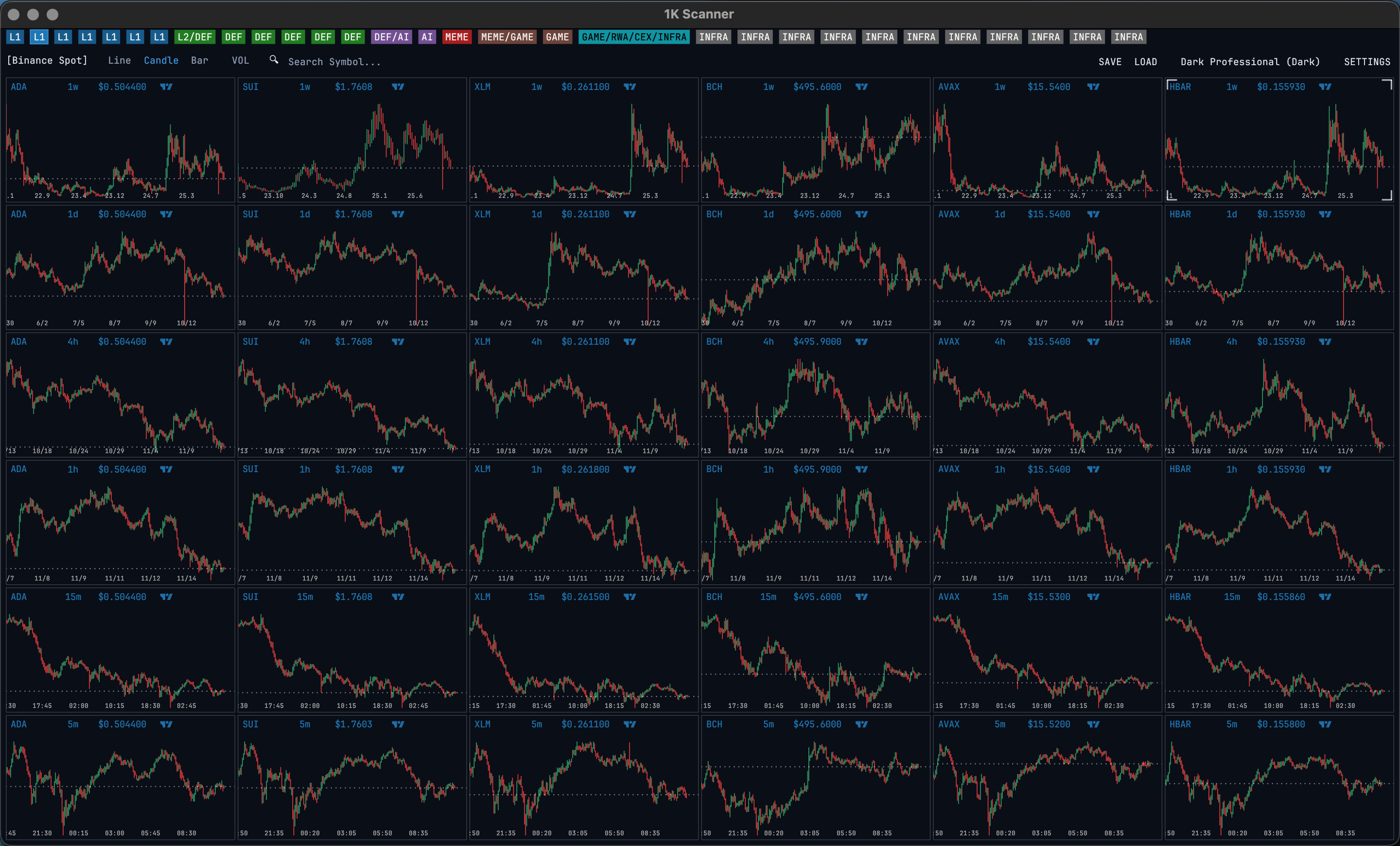 6x6 Grid - 36 charts at once